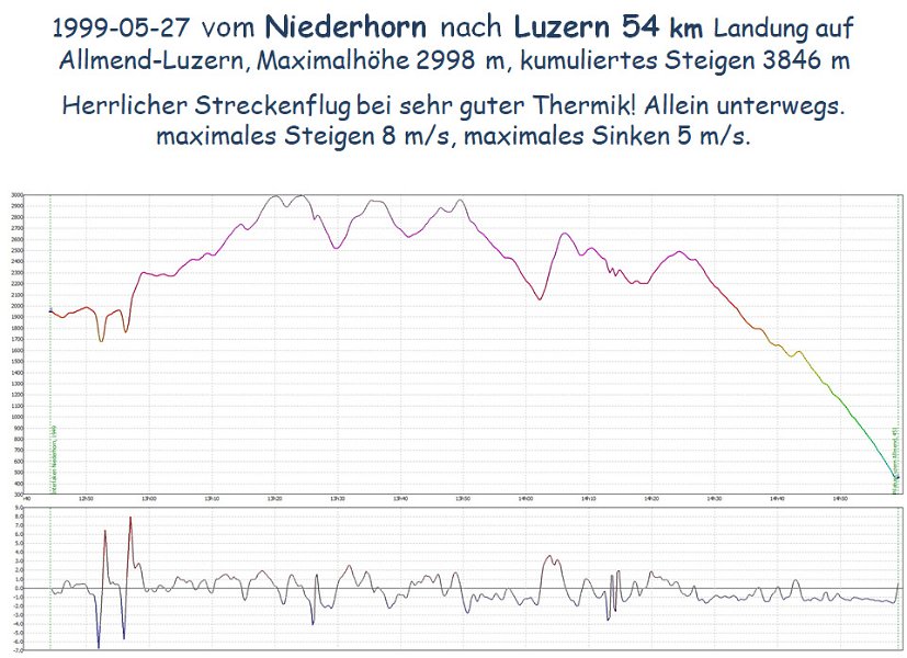 990527ab_Niederhorn-Luzern